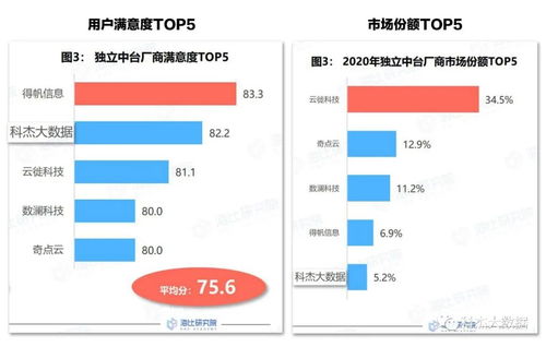 科杰喜獲2021年數據中臺優秀大數據軟件獎項，榮登用戶滿意TOP 5榜